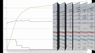 Does the NOCO Genius5  charge better a than CTEK MXS 5.0 ???. NOCO Parametric Test Part 5