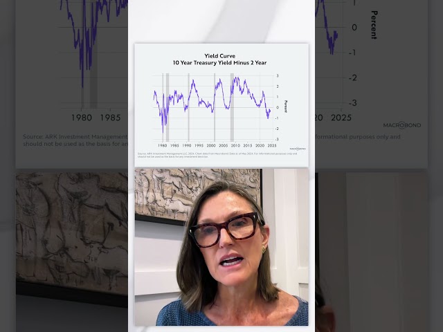 What Is The Yield Curve Telling Us About The Economy? - "In The Know" With Cathie Wood