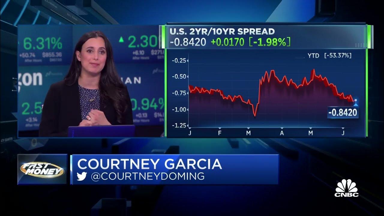 Retail spending shows strength of consumer 💵 Courtney Garcia on cnbc 