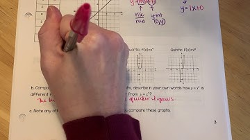 INTRO TO GRAPHING POLYNOMIALS & SYMMETRY