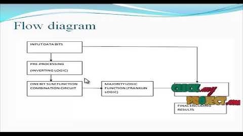 Final Year Projects | Data Encoding Techniques for Reducing Energy Consumption