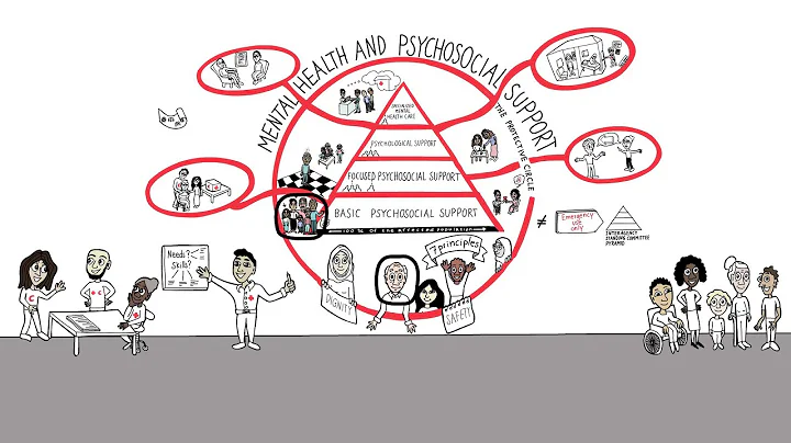 The Movement's Mental Health and Psychosocial Support Framework and the Mocca Family