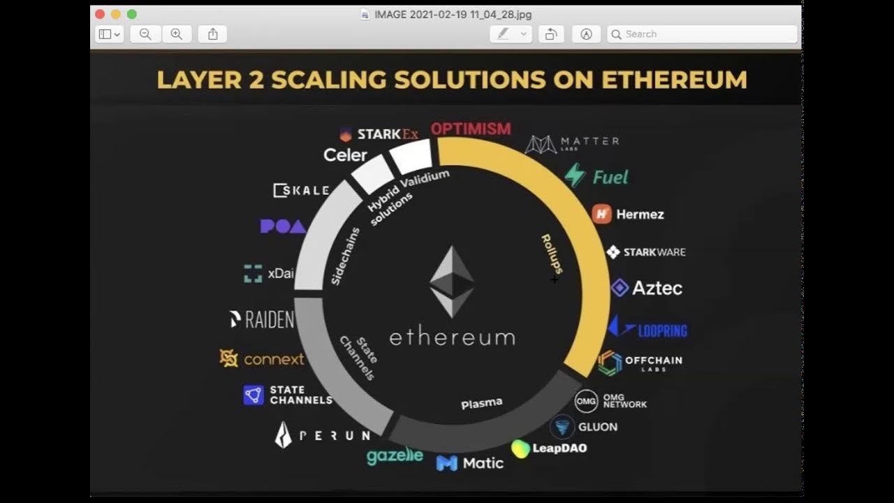 Сетевая модель osi 7. Zk rollups криптовалюта. Layer solutions layer solutions. Osi layers. 4 osi это.