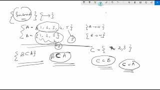 Subset Maths Explained , subset examples