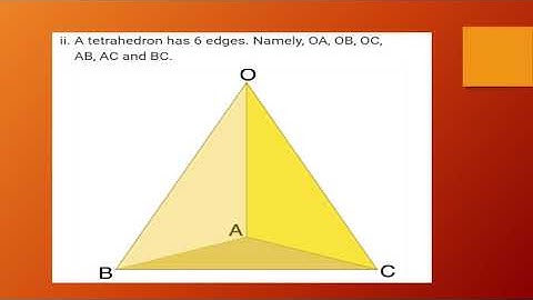Class 8 Mathematics Ch 19 Three- Dimensional Figures