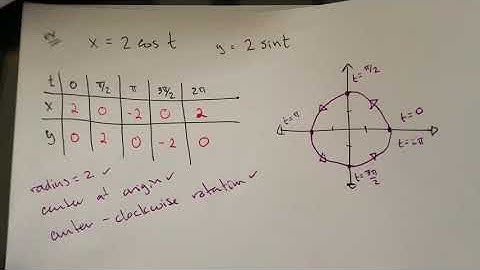 MA 250 Sec 12.1 Parametric Equations Part 3