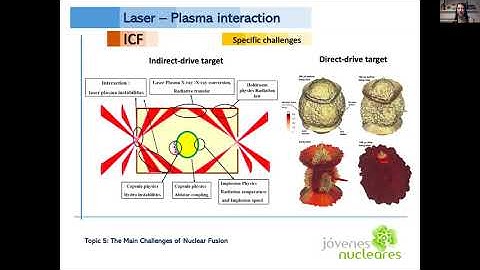 Course on Nuclear Fusion Basics - Topic 5 - The Main Challenges of Nuclear Fusion