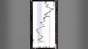 FX Matrix: Dollar Index, GBP/USD & EUR/USD #trading #howtoearnmoneyfromusstockmarket #forex #cryp