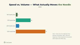 How Contractor Lead Response Time Kills Your Conversions