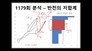 1179회 로또신의 관심수 - 저번호를 주목하라!