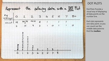 How to make a dot plot