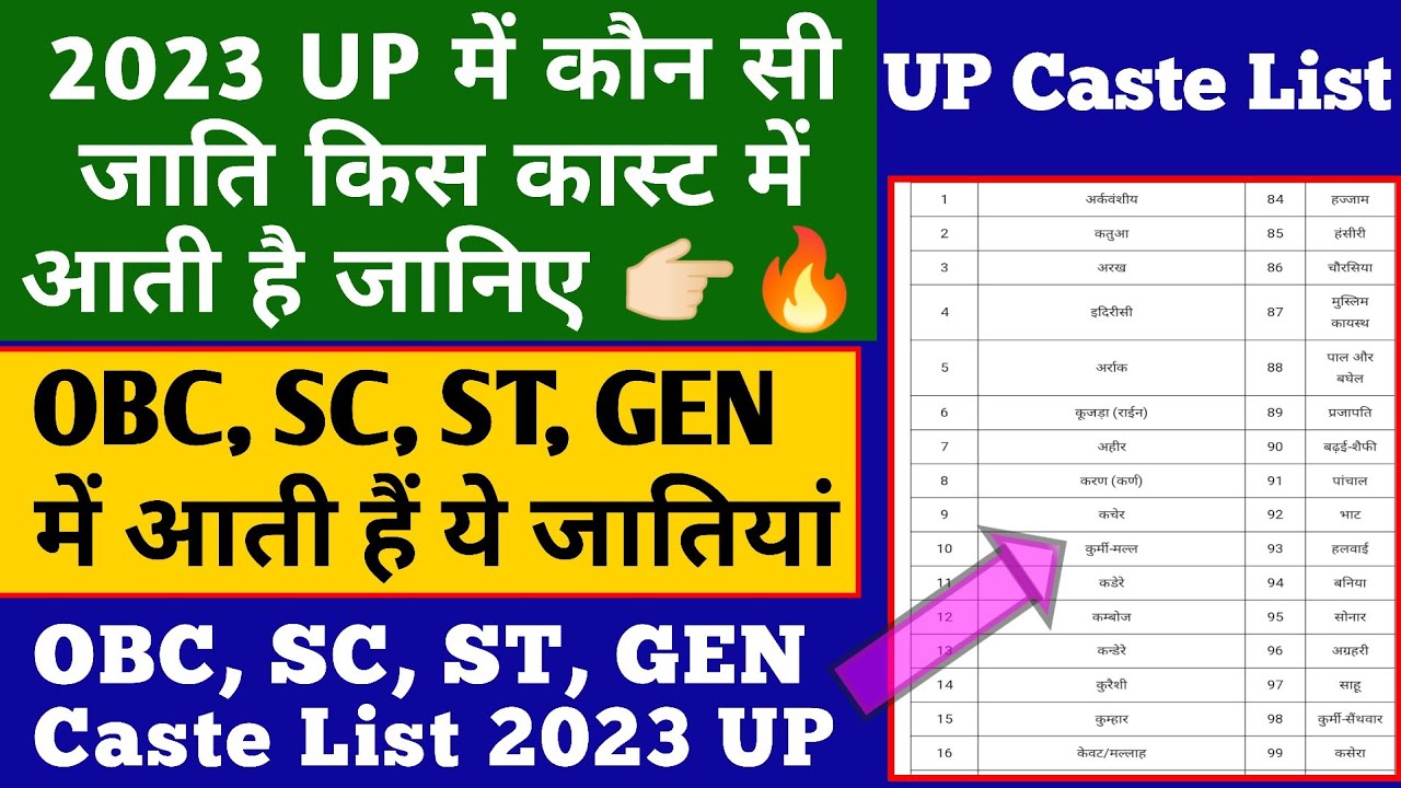UP Caste List 2023 up-caste-list-2023