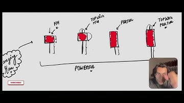 🔥 MMC Phase 1 - Part 3: Ccp