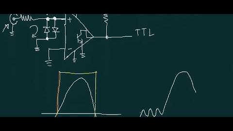 Electronic Frequency Meter Design Part 5