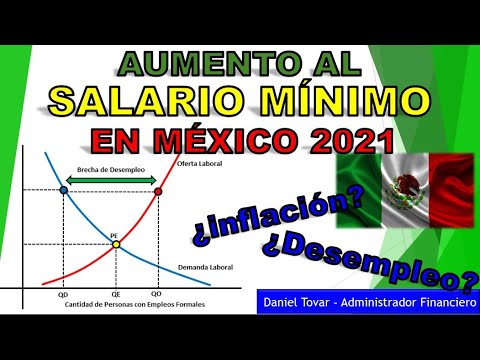 Aumentar El Salario Minimo Disminuye El Empleo