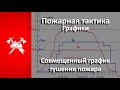 Пожарная тактика. Совмещенный график тушения пожара