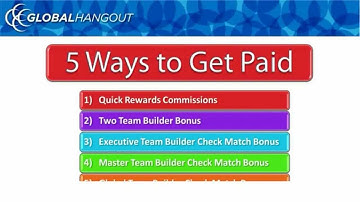 Hubity (formerly global Hangout) COMPENSATION PLAN FULL VERSION PREVIEW