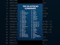 Top 50 AutoCAD commands