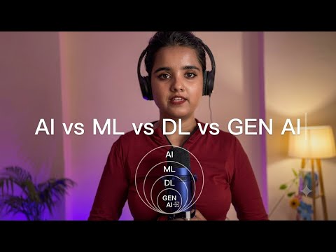 AI vs ML vs DL vs Gen AI | Simple Explanation