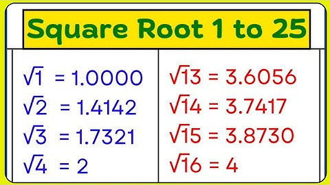 Square root of 1 to 25/1 to 25 square root/square root 1 to 25/1 se 25 tak square root #squareroot
