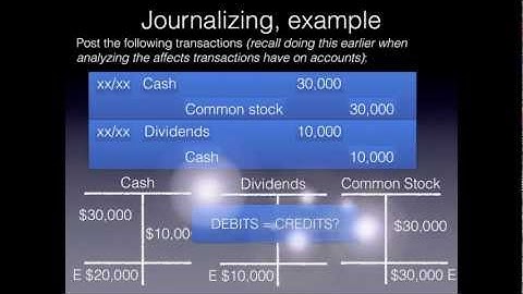 Recording Business Transactions: Journal Entries (Journalizing) - Financial Accounting video