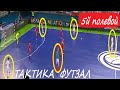 Тактика Футзал 5й полевой Атака и Защита / Futsal Tactics 5th Field Attack & Defense