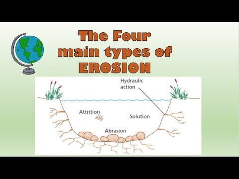 Types of erosion (coast & river) - diagram and explanation