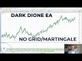 Dark dione ea your ultimate forex trading bot for beginners 2024 expert advisor