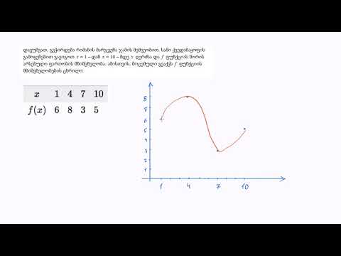 დამუშავებული მაგალითი: რიმანის ჯამის პოვნა ცხრილის გამოყენებით