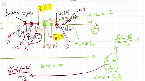 18 Spectrum and Bandwidth of Wideband Angle Modulation