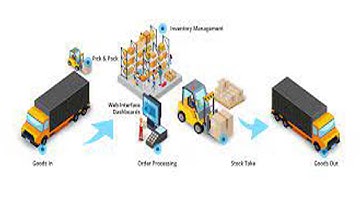 Whole sale Distribution Inventory Management System