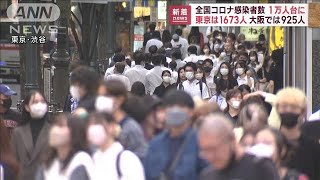 全国で約3カ月ぶり1万人台　東京2000人、大阪は1000人下回る(2022年10月3日)