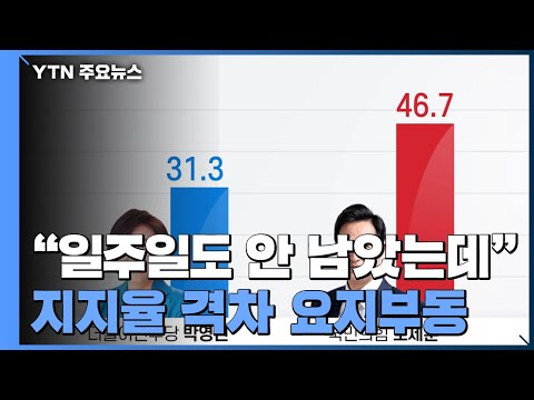 마지막 여론조사도 큰 격차...부동산 성난 민심에 악재까지 / YTN