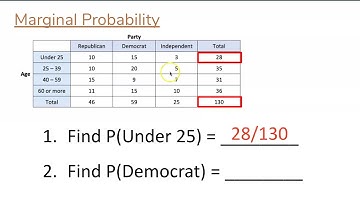 MTH 245 Contingency Table and Probabilities Video
