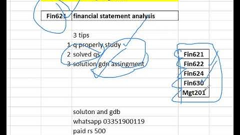 fin621 solved assignment spring 2022 | fin621 solved gdb spring 2022 | fin621 assignment spring 2022