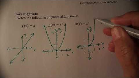 Properties of Polynomial Functions (Advanced Functions 4U - MHF4U)