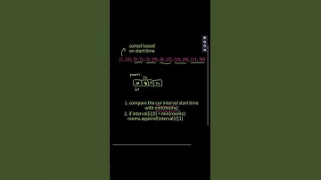 Facebook Interview Question Leetcode 253  Meeting Rooms II  #leetcode #coding #jobinterview