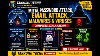 Man-in-the-Middle (MITM), Password Attacks, Email Attacks, Malware & Viruses | CyberSecurity|TAMIL
