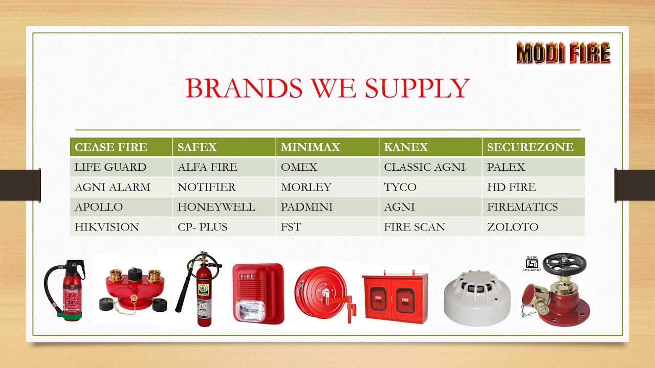 Fire Extinguisher Supplier in Delhi YouTube