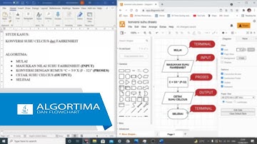 Membuat Algortima dan Flowchart dari Studi Kasus - Dasar Pemrograman Java