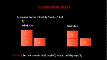 What is Sussman Anomaly In Artificial Intelligence | Sussman Anomaly | Goal Stack Planning