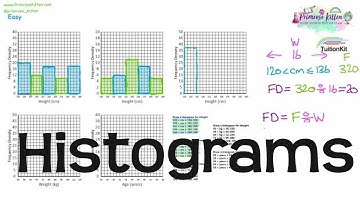 Histogrammen | Herhaling voor wiskunde GCSE en IGCSE