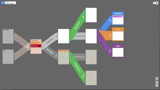 How FlowBoards works | Boards Bins, Tickets and Flow