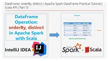 DataFrame: orderBy, distinct | Spark DataFrame Practical | Scala API | Part 13 | DM | DataMaking