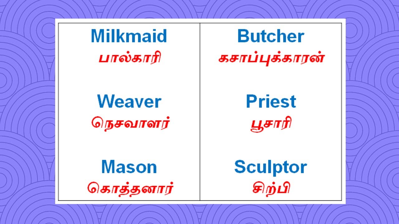 Learn English Vocabulary | How to learn Vocabulary in English | Happy To Teach