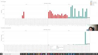Initial Computational Experiments RFEP