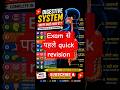Digestive System One Shot Revision #rrbntpc #shortsfeed #education #youtubeshorts #aishorts