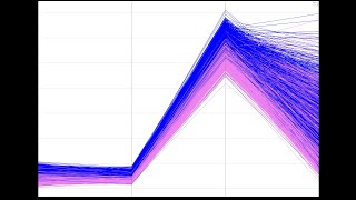 Creating Spm And Parallel Coordinates In Matplotlib Andy Reagan Mp3 ...