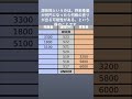 板読みの極意