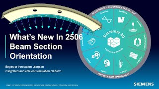 What's New In 2506 Beam Section Orientation